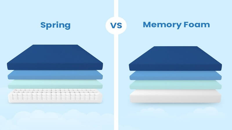 compare memory foam and spring mattress